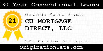 CU MORTGAGE DIRECT  30 Year Conventional Loans gold