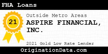 ASPIRE FINANCIAL FHA Loans gold