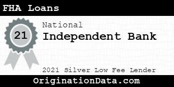 Independent Bank FHA Loans silver