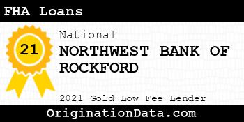 NORTHWEST BANK OF ROCKFORD FHA Loans gold