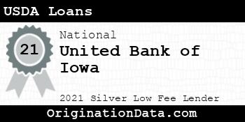 United Bank of Iowa USDA Loans silver