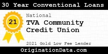 TVA Community Credit Union 30 Year Conventional Loans gold