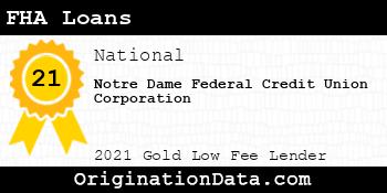 Notre Dame Federal Credit Union Corporation FHA Loans gold
