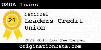 Leaders Credit Union USDA Loans gold