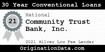 Community Trust Bank  30 Year Conventional Loans silver