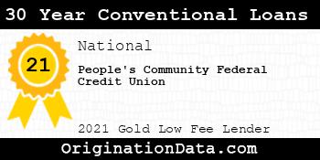 People's Community Federal Credit Union 30 Year Conventional Loans gold
