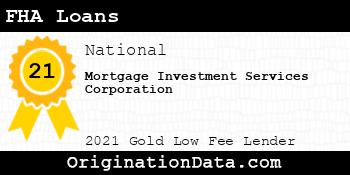 Mortgage Investment Services Corporation FHA Loans gold