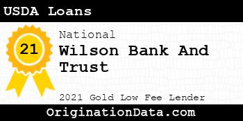 Wilson Bank And Trust USDA Loans gold