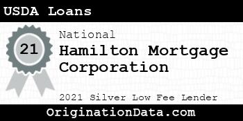 Hamilton Mortgage Corporation USDA Loans silver
