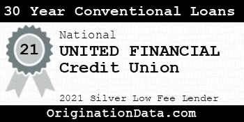 UNITED FINANCIAL Credit Union 30 Year Conventional Loans silver