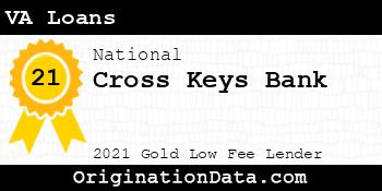Cross Keys Bank VA Loans gold