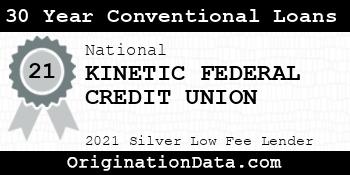 KINETIC FEDERAL CREDIT UNION 30 Year Conventional Loans silver