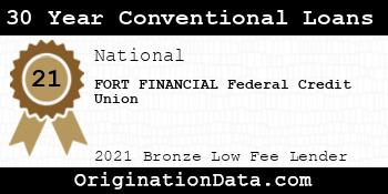 FORT FINANCIAL Federal Credit Union 30 Year Conventional Loans bronze