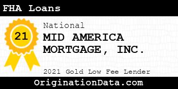 MID AMERICA MORTGAGE  FHA Loans gold
