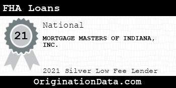 MORTGAGE MASTERS OF INDIANA  FHA Loans silver