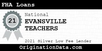 EVANSVILLE TEACHERS FHA Loans silver