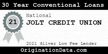 JOLT CREDIT UNION 30 Year Conventional Loans silver