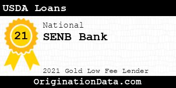 SENB Bank USDA Loans gold
