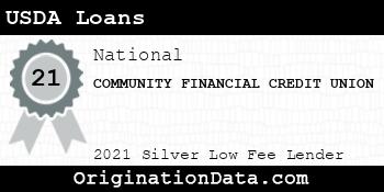 COMMUNITY FINANCIAL CREDIT UNION USDA Loans silver
