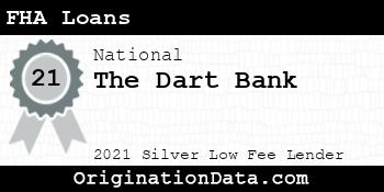 The Dart Bank FHA Loans silver