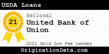 United Bank of Union USDA Loans gold