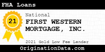 FIRST WESTERN MORTGAGE FHA Loans gold