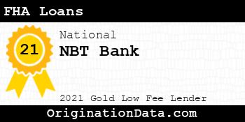 NBT Bank FHA Loans gold