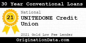 UNITEDONE Credit Union 30 Year Conventional Loans gold