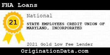 STATE EMPLOYEES CREDIT UNION OF MARYLAND INCORPORATED FHA Loans gold
