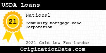 Community Mortgage Banc Corporation USDA Loans gold