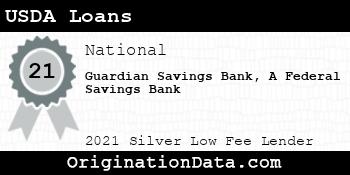 Guardian Savings Bank A Federal Savings Bank USDA Loans silver