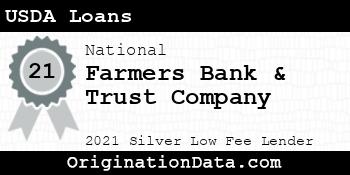 Farmers Bank & Trust Company USDA Loans silver