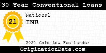 INB 30 Year Conventional Loans gold