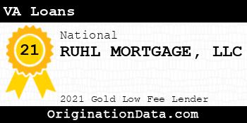 RUHL MORTGAGE  VA Loans gold