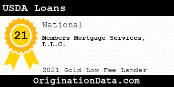 Members Mortgage Services  USDA Loans gold