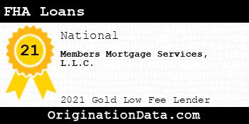 Members Mortgage Services  FHA Loans gold