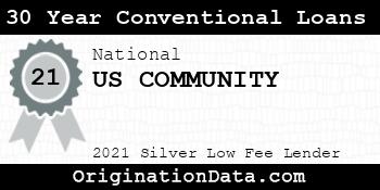 US COMMUNITY 30 Year Conventional Loans silver