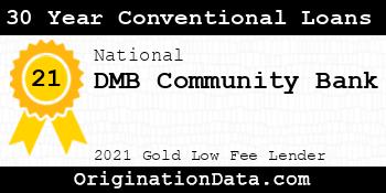 DMB Community Bank 30 Year Conventional Loans gold
