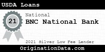 BNC National Bank USDA Loans silver