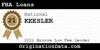 KEESLER FHA Loans bronze