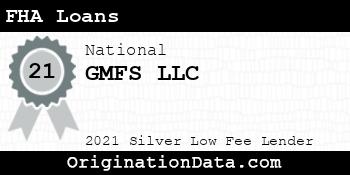 GMFS  FHA Loans silver