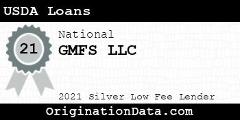 GMFS  USDA Loans silver