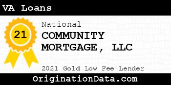 COMMUNITY MORTGAGE VA Loans gold