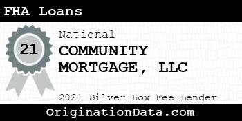 COMMUNITY MORTGAGE  FHA Loans silver