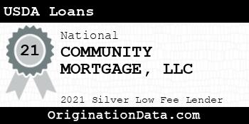COMMUNITY MORTGAGE  USDA Loans silver