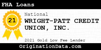 WRIGHT-PATT CREDIT UNION  FHA Loans gold