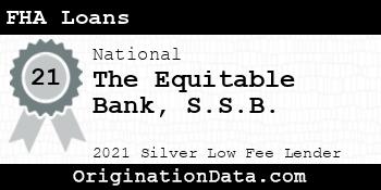 The Equitable Bank S.S.B. FHA Loans silver