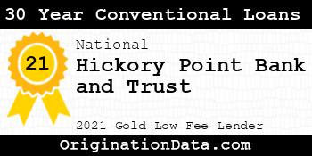Hickory Point Bank and Trust 30 Year Conventional Loans gold