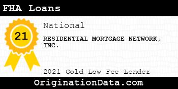 RESIDENTIAL MORTGAGE NETWORK  FHA Loans gold