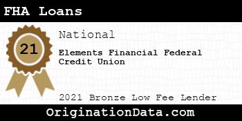 Elements Financial Federal Credit Union FHA Loans bronze